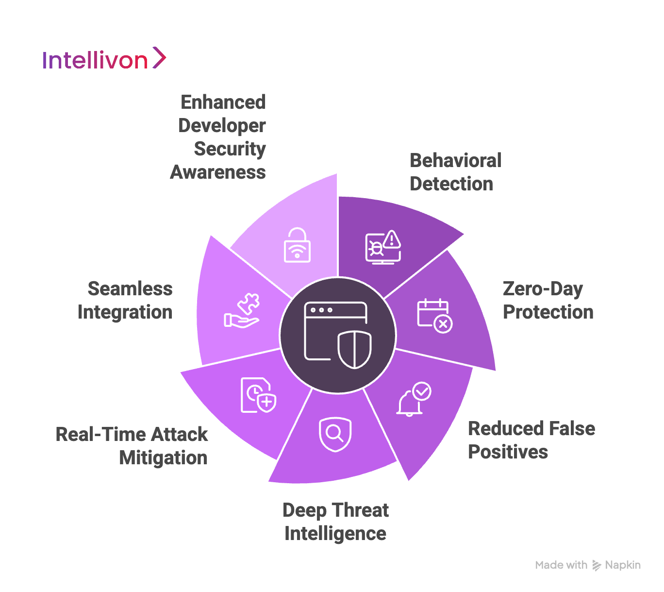 Key Benefits of RASP for Enterprise Threat Detection