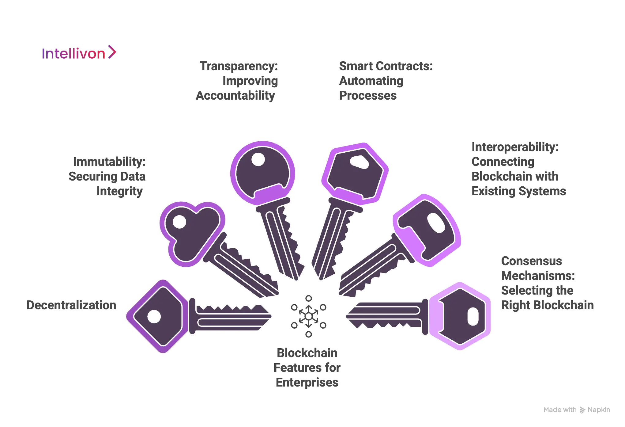 Key Blockchain Features for Enterprises