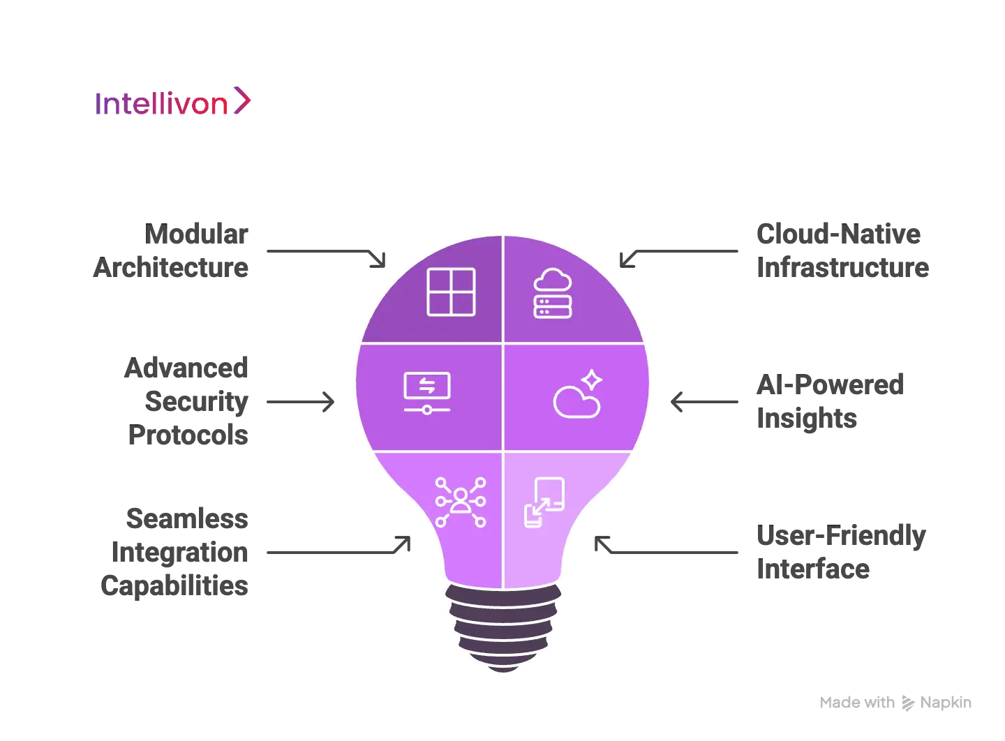 Key Features of Our Scalable Enterprise Software