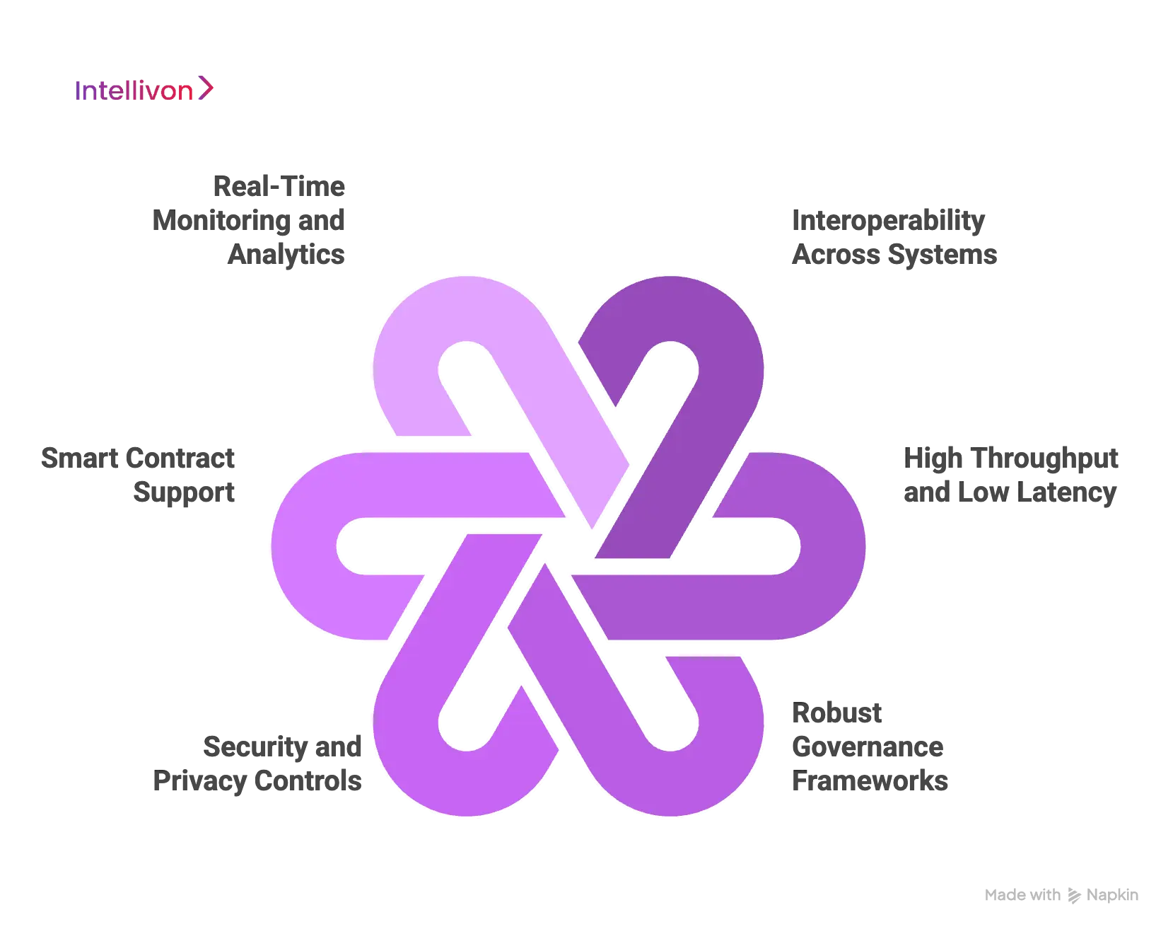 Key Features of a Scalable Enterprise Blockchain Solution