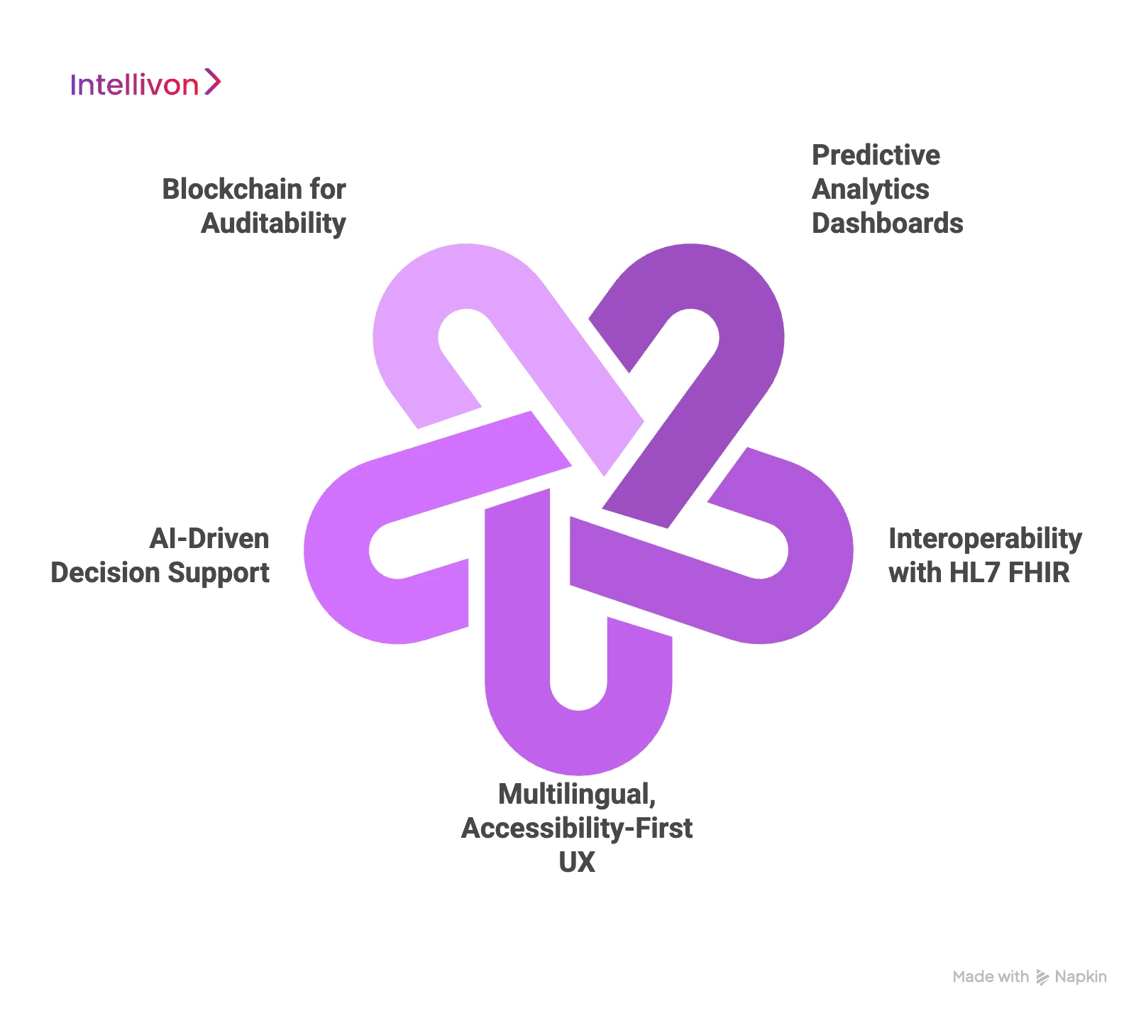 Key Must-Have Features of Modern Healthcare Software