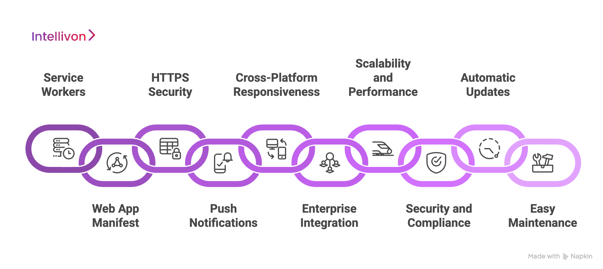 Key Technical Features of Enterprise PWAs 