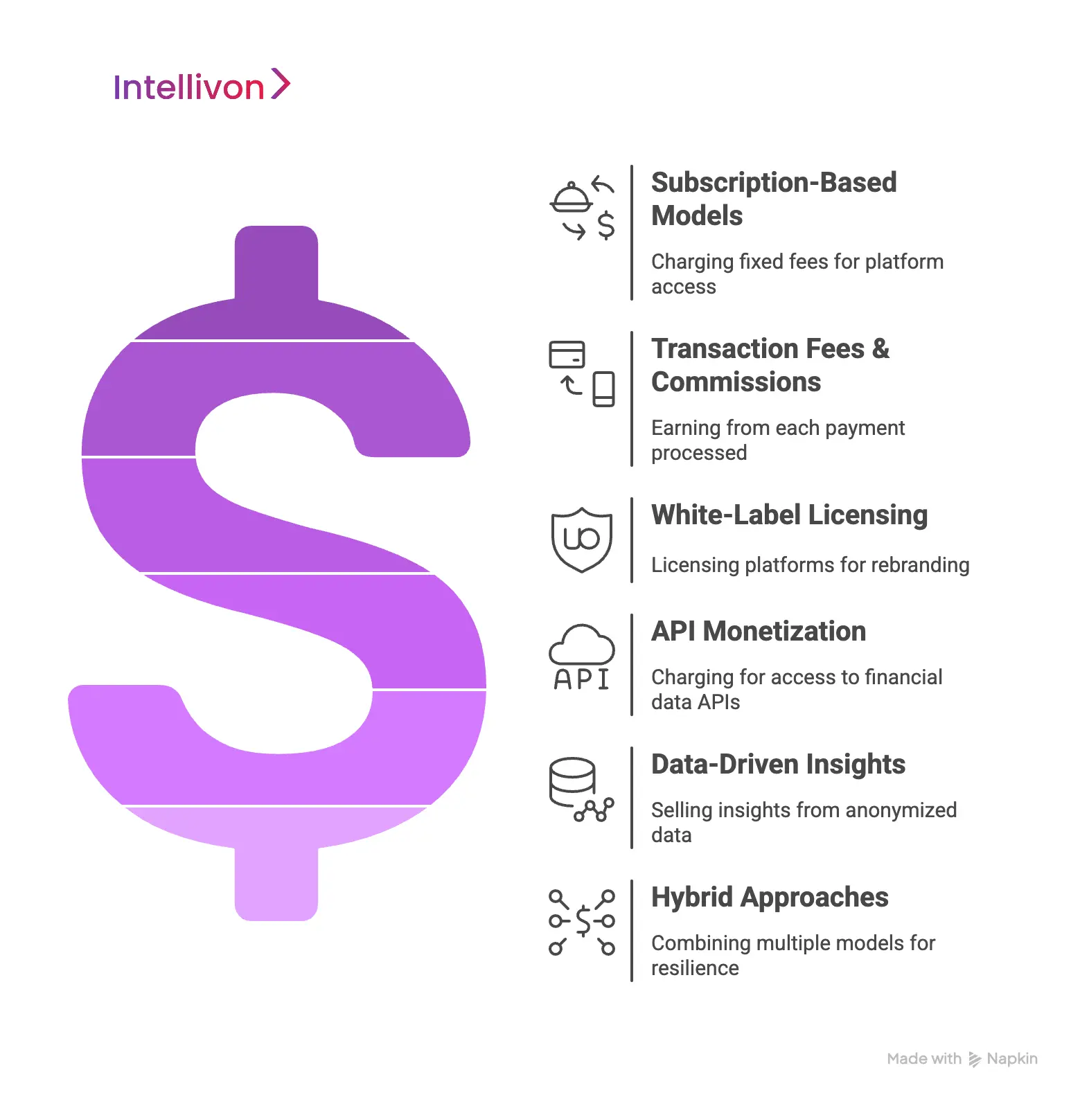 Monetization Strategies for Enterprise FinTech Software