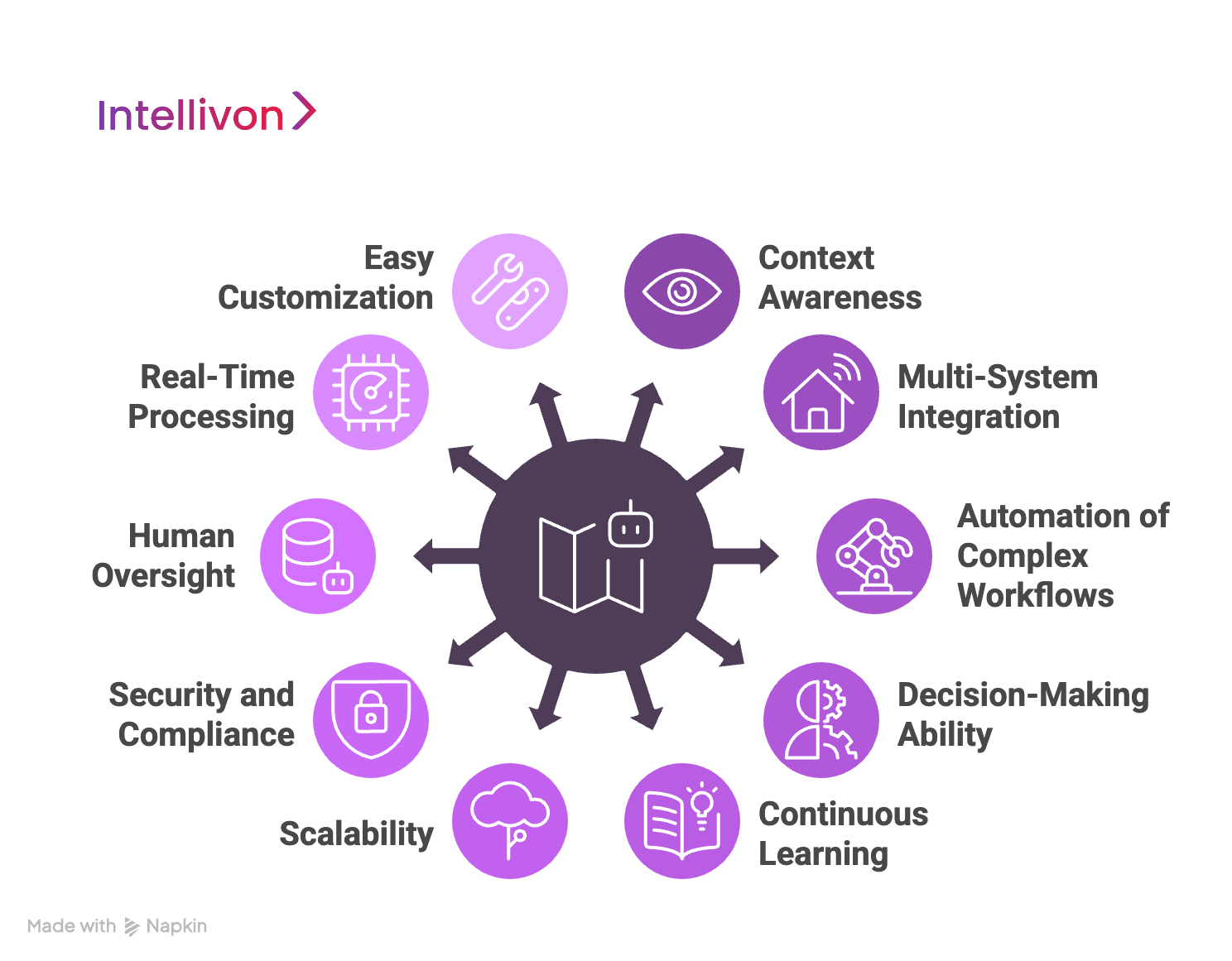Must-Have Features of Enterprise AI Agents 