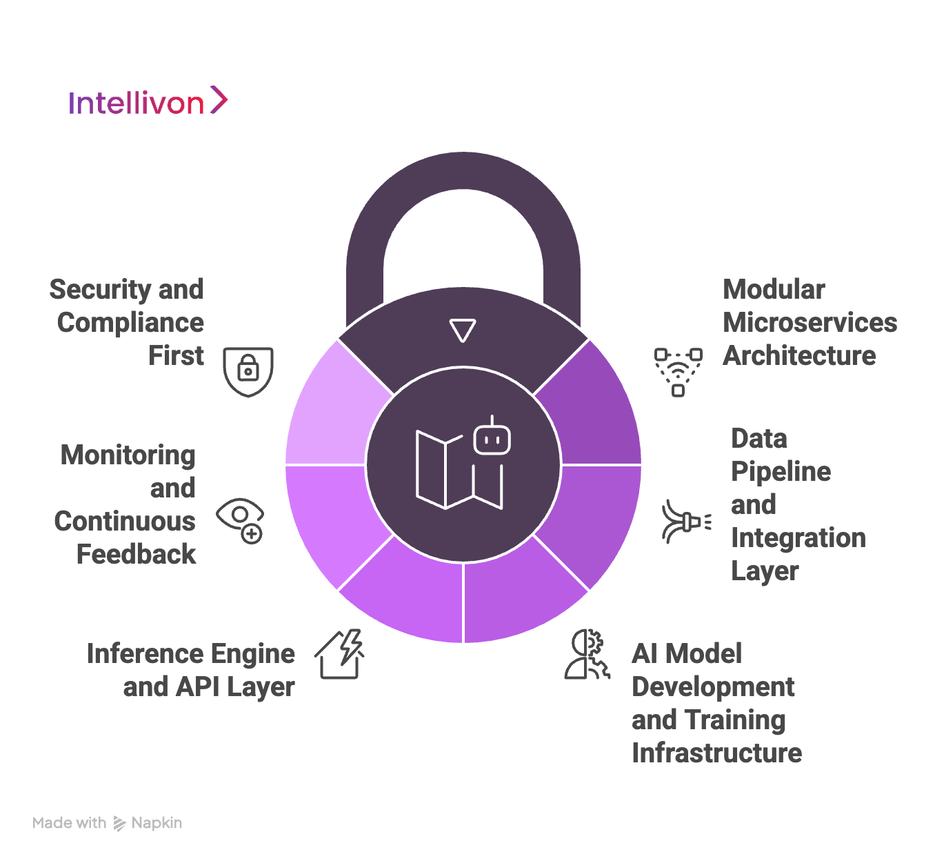Our Architectural Framework for Building an AI-Powered Enterprise App 