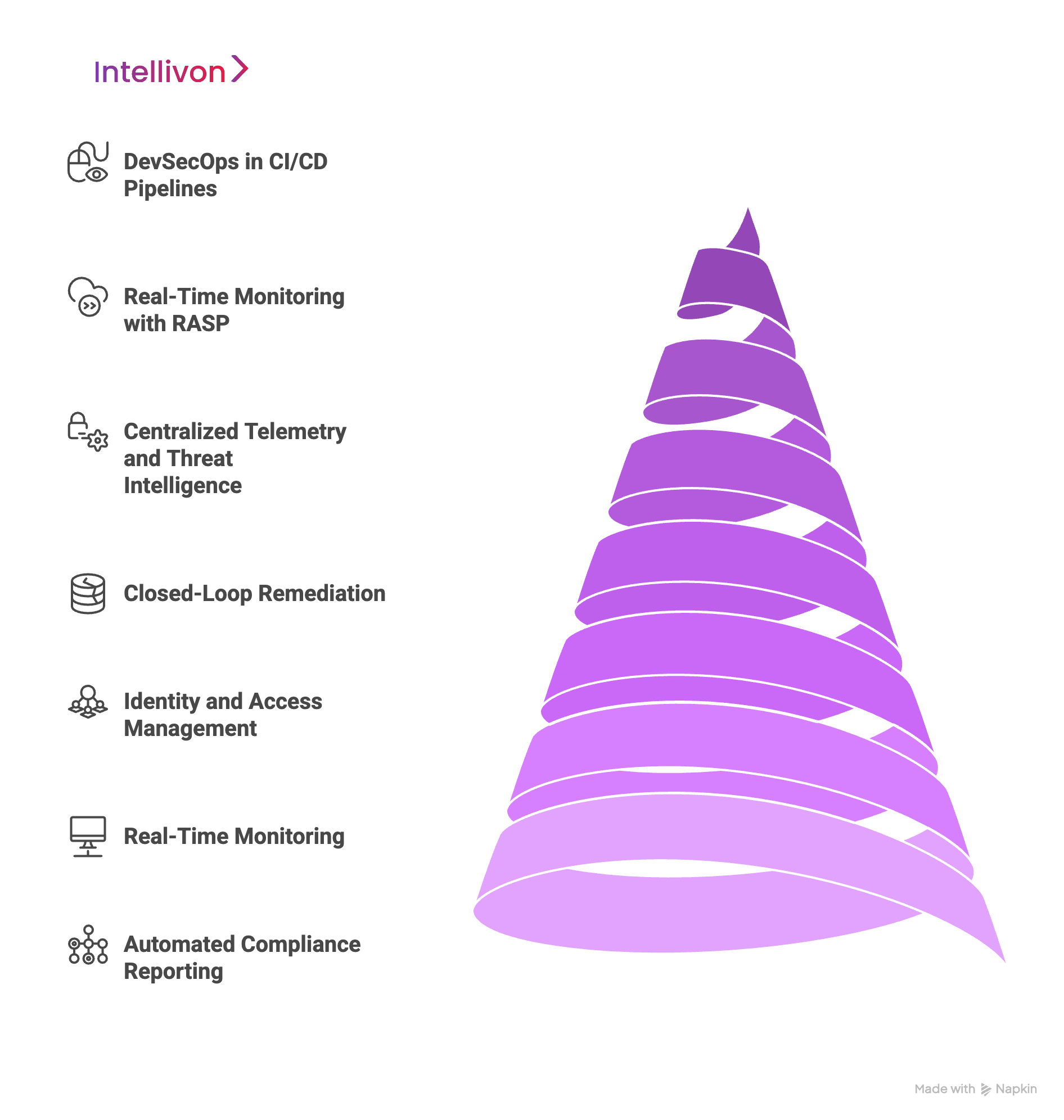 Our Architectural Suite for Secure DevSecOps and RASP Enterprise Integration 