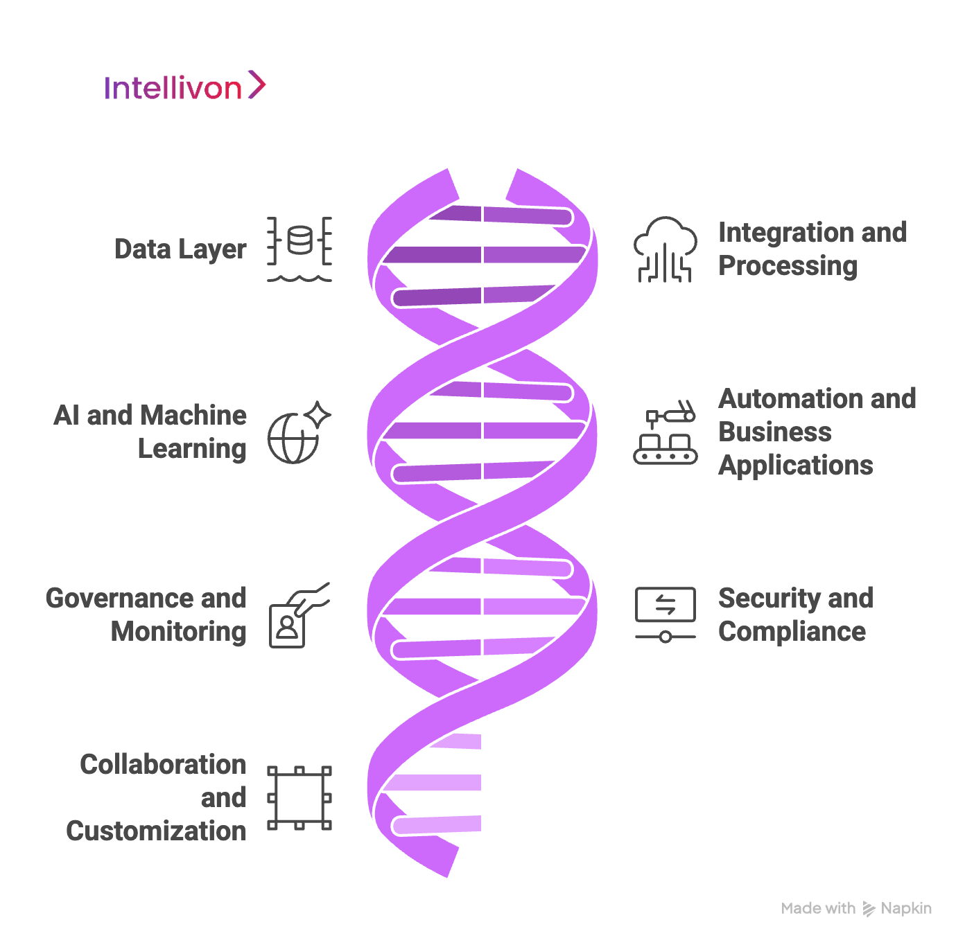 Our Architecture for Successful Enterprise Generative AI Implementation