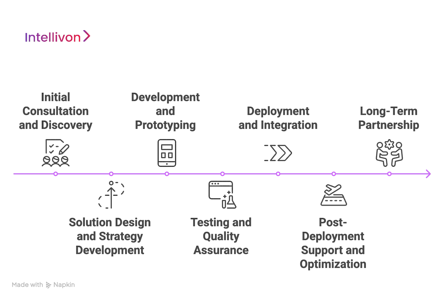 Our Process for Building Enterprise Blockchain Solutions