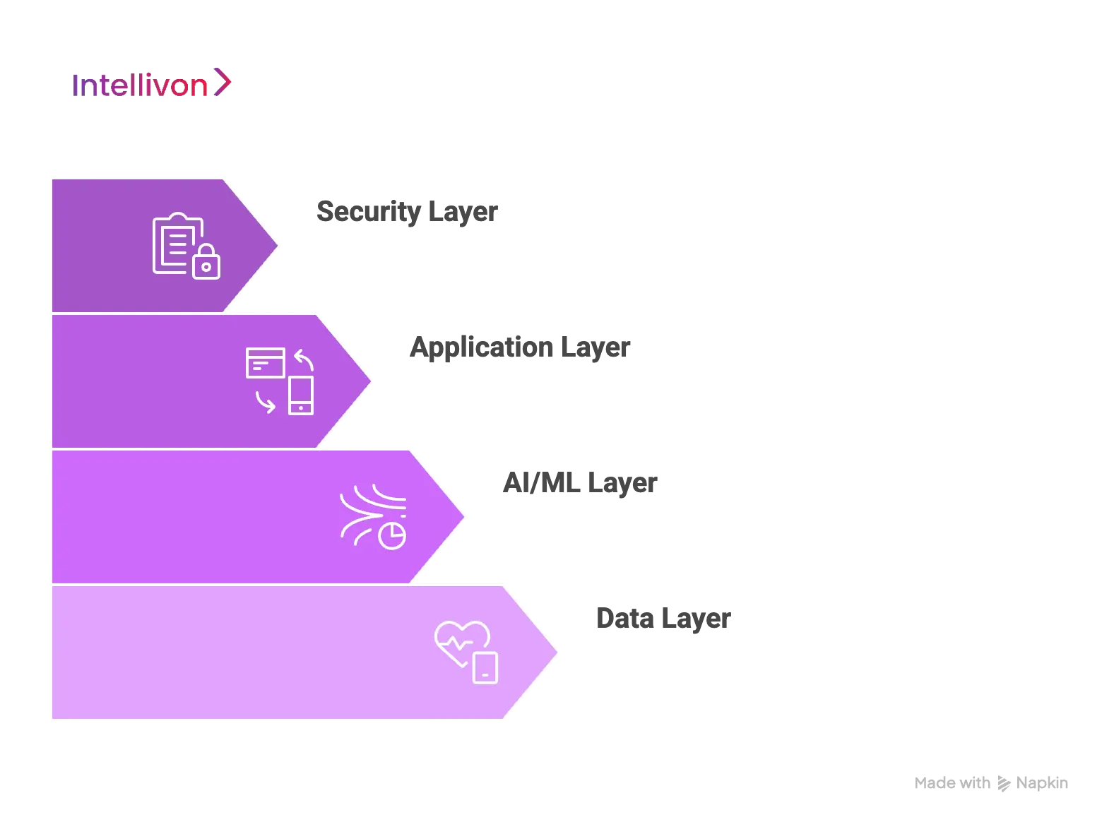 Our Scalable Healthcare Software Framework