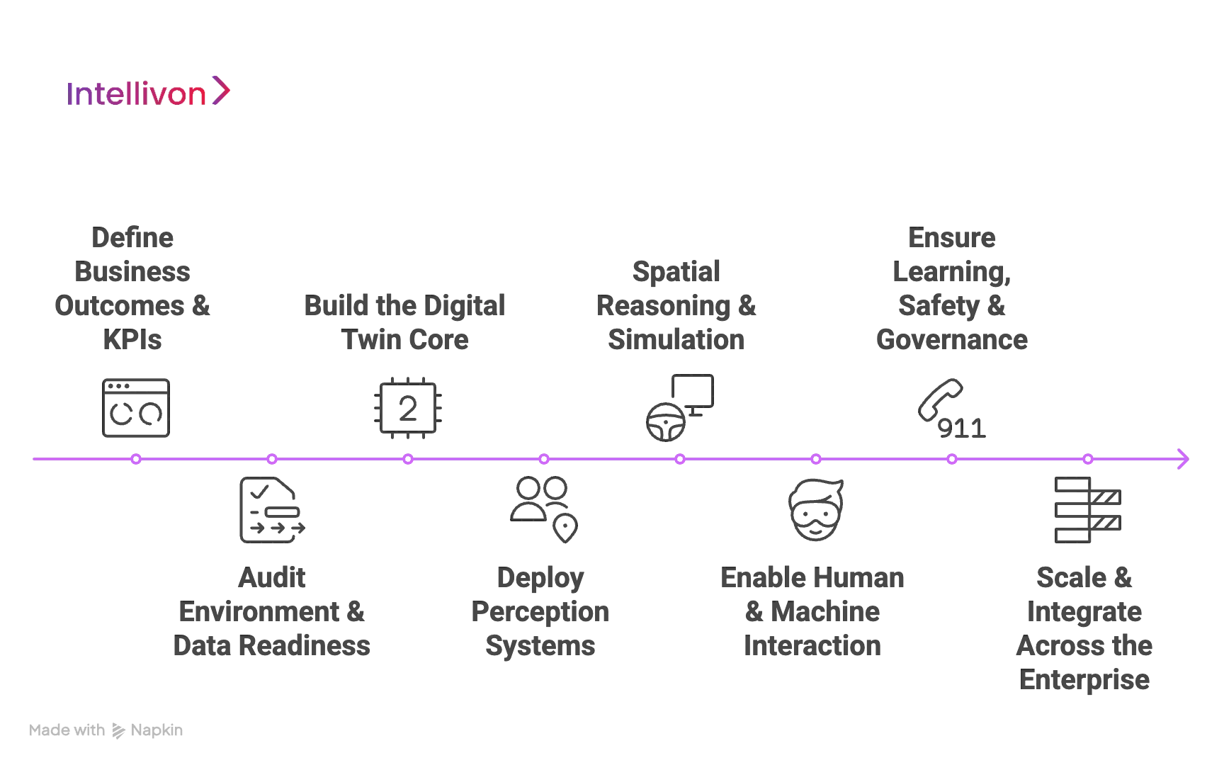 Our Step-by-Step Framework for an Enterprise Spatial Intelligence Solution