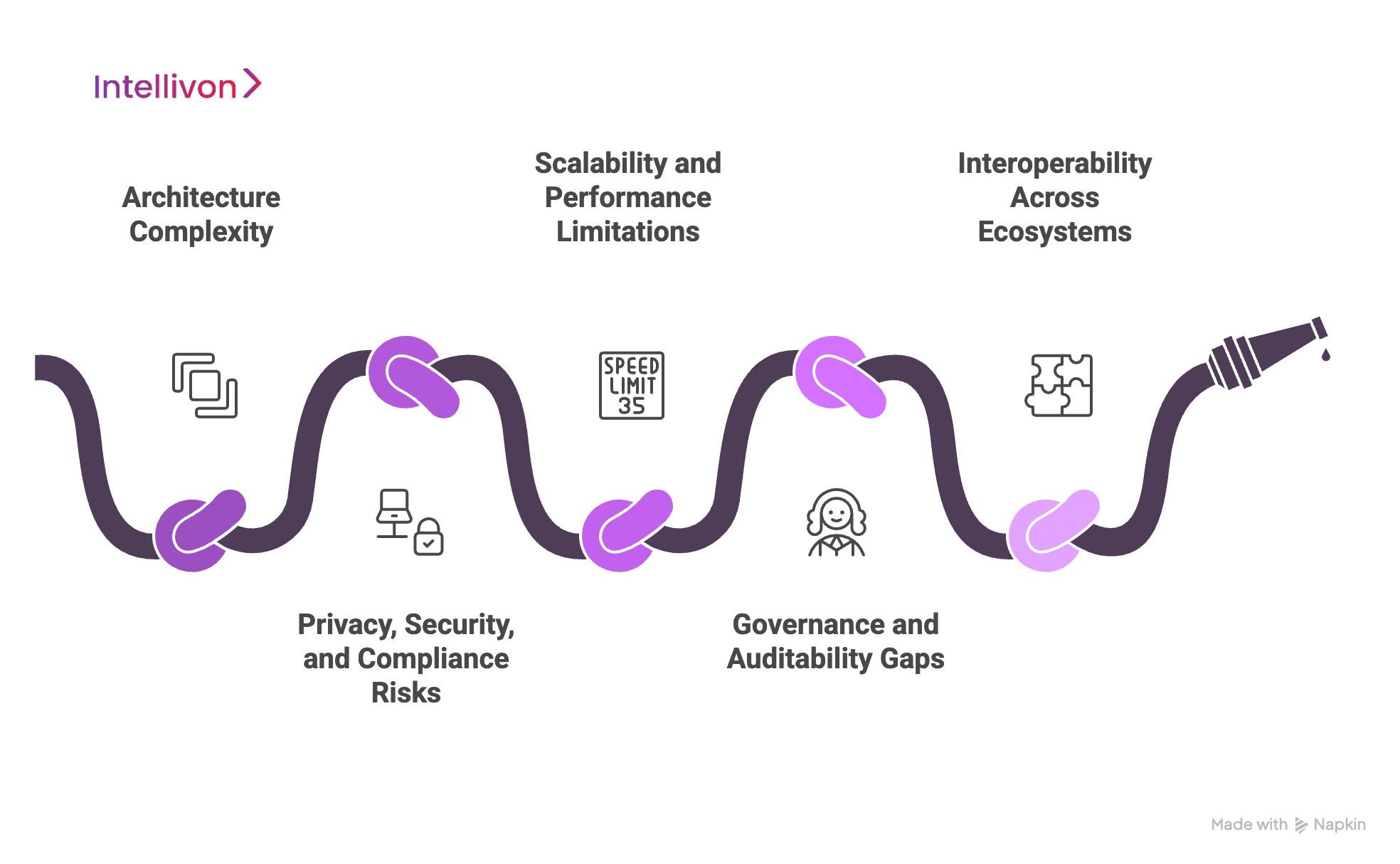 Overcoming Challenges in Building & Implementing Blockchain Solutions