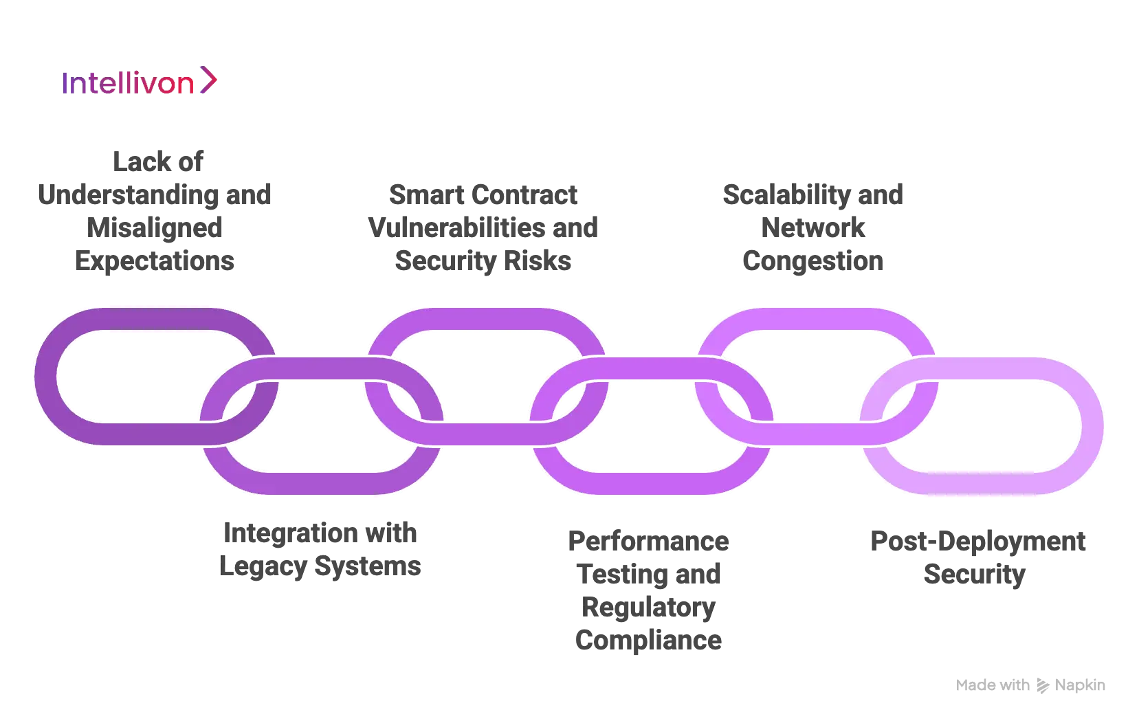 Overcoming Enterprise Blockchain Challenges_ Strategies for Success