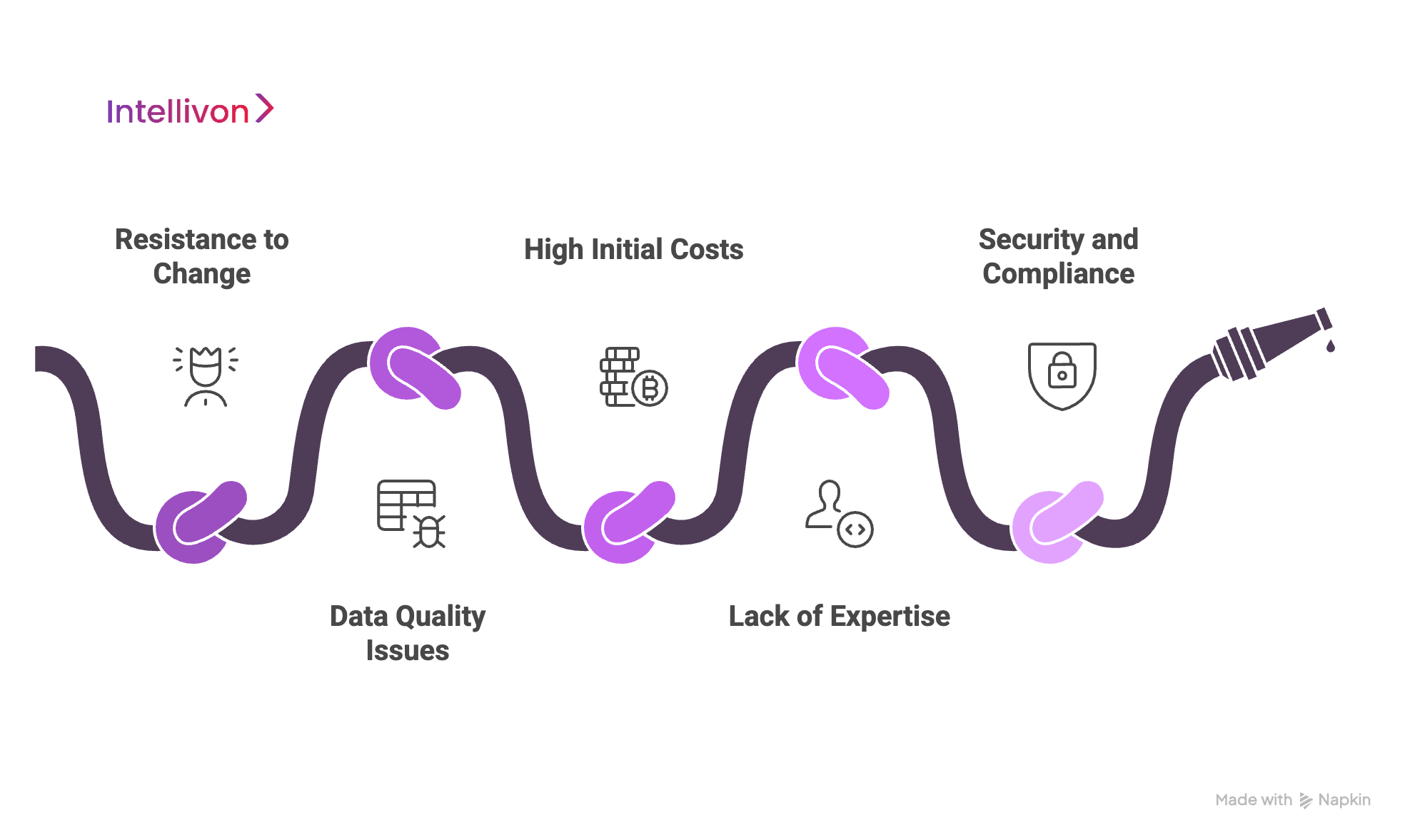Overcoming Roadblocks to Enterprise AI Agent Adoption