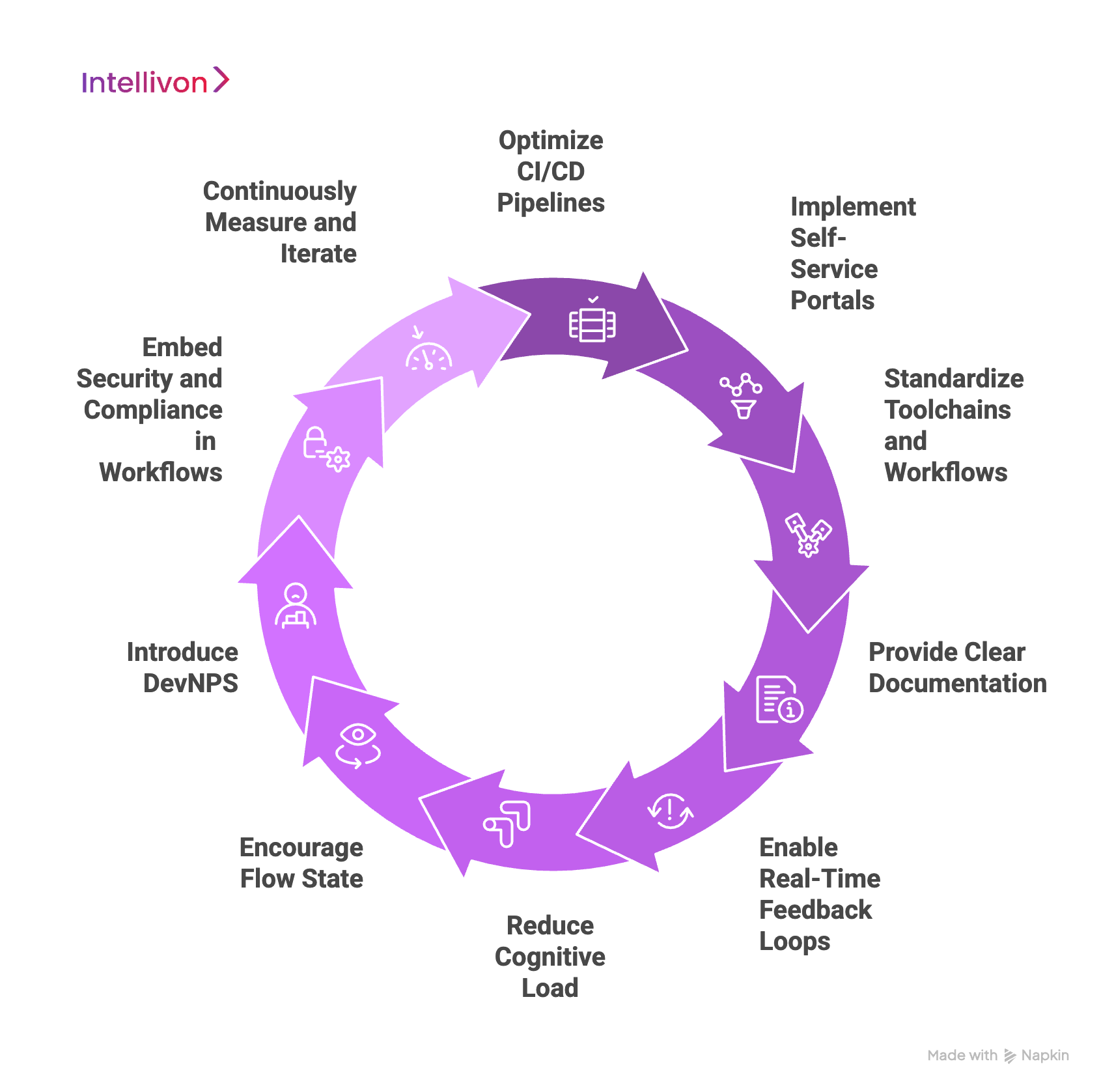 Proven Strategies for Improving DevEx for Large Enterprise Teams 