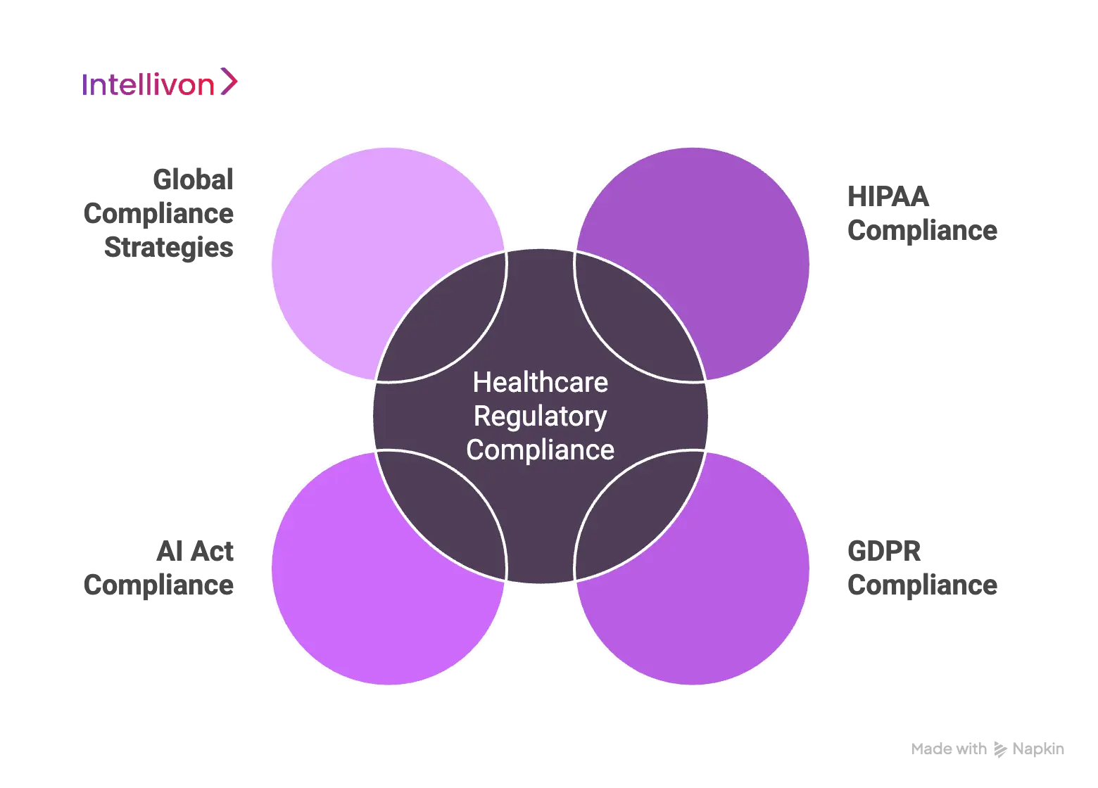 Regulatory Compliance and Data Privacy for Healthcare in 2025