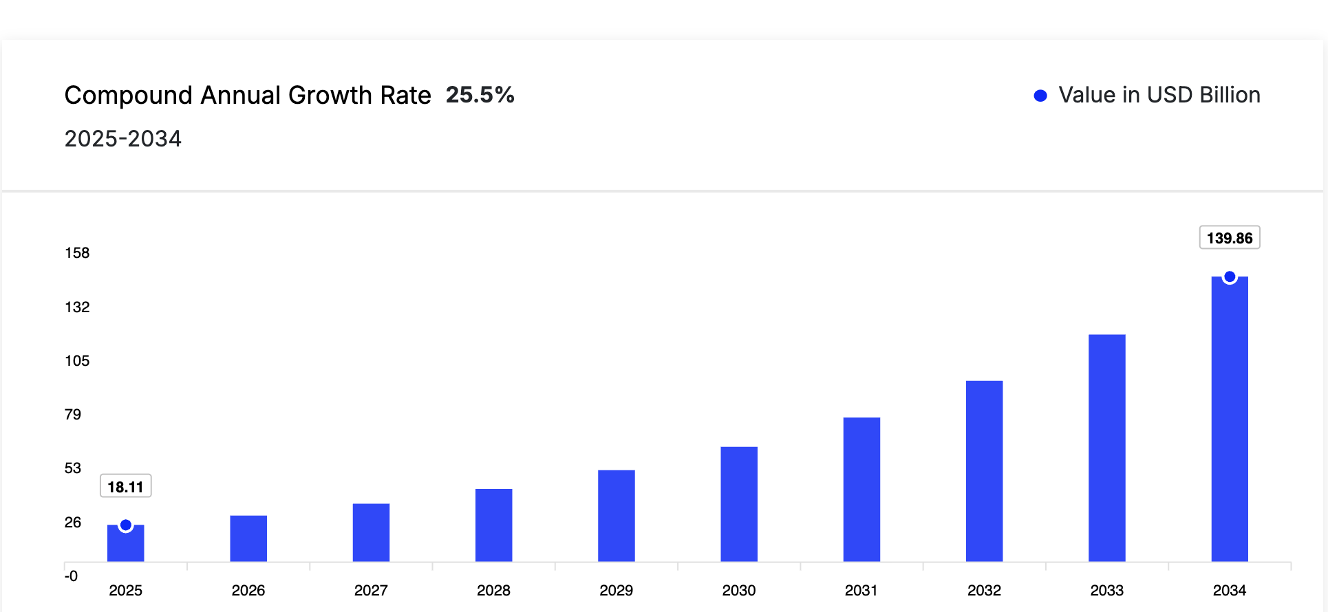 Key Market Insights of Enterprise DevOps Market