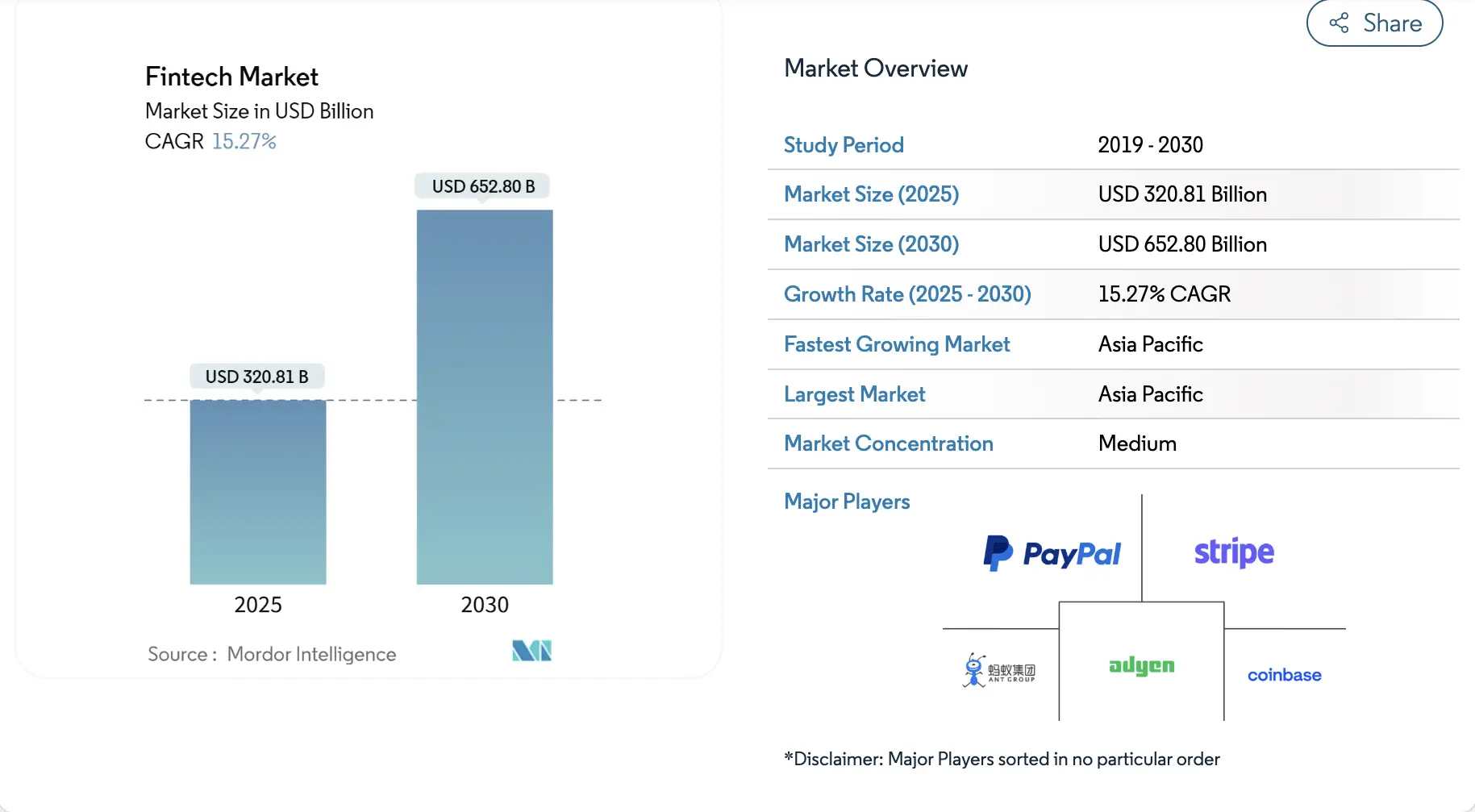 Fintech software market insights