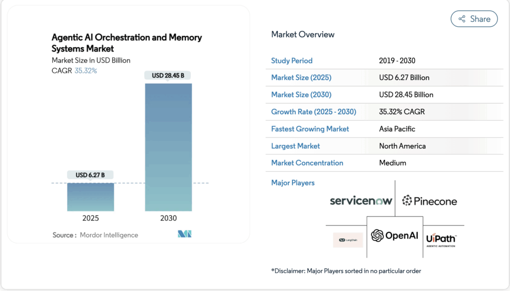 How to Develop an Enterprise AI Agent Orchestration Platform - Intellivon