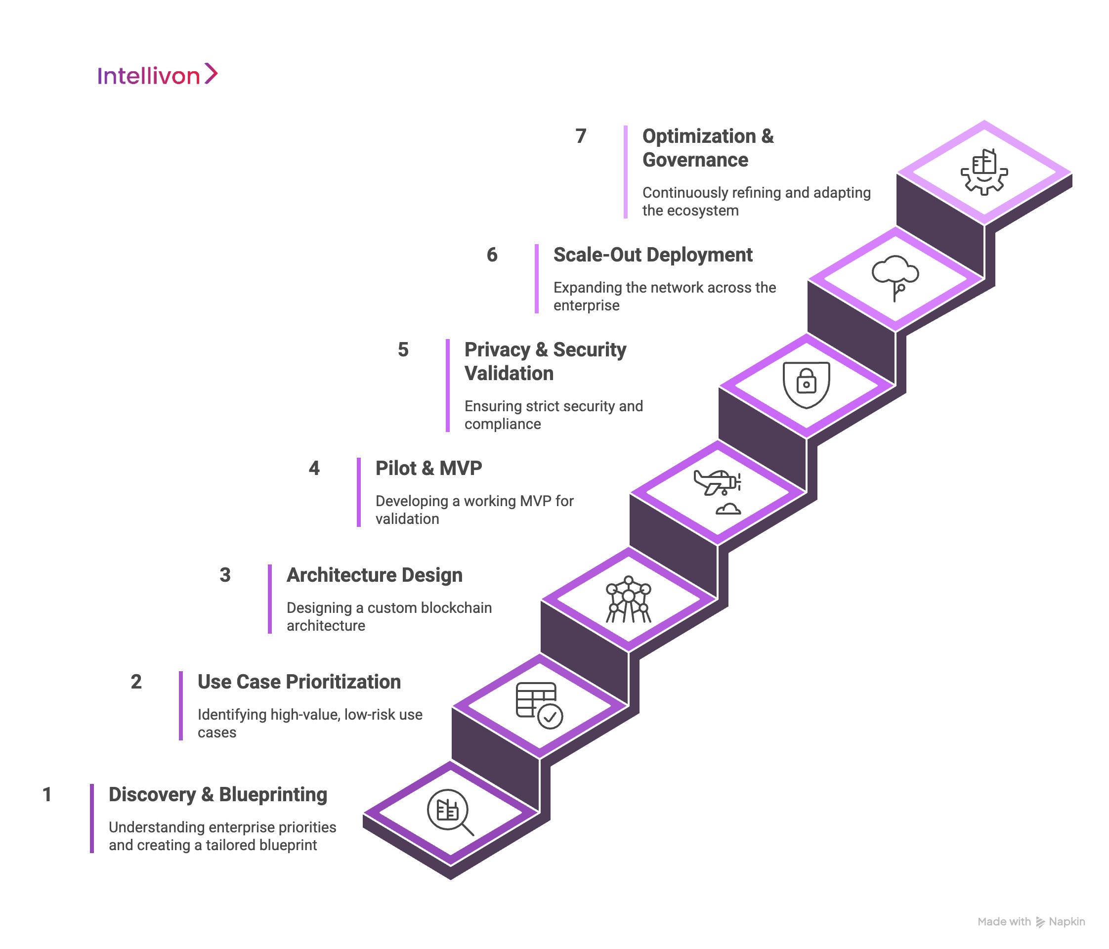 Step-by-Step_ How We Develop Enterprise Blockchain Solutions