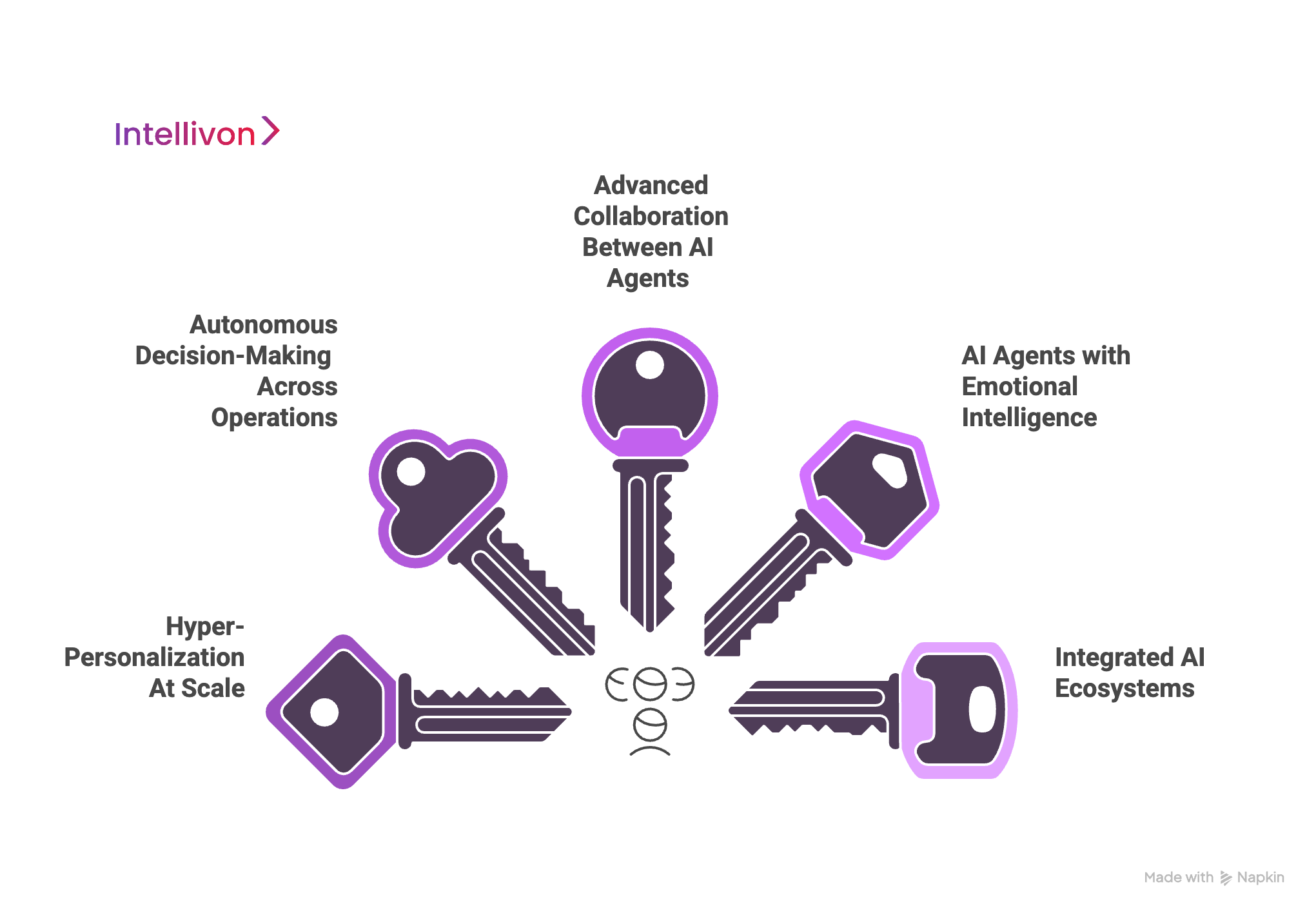 The Future of Enterprise AI Agents