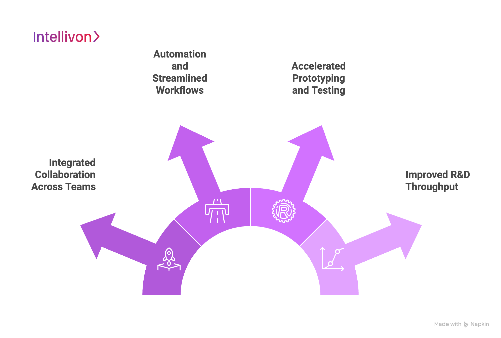 The Role of DevOps in Enterprise R&D Acceleration