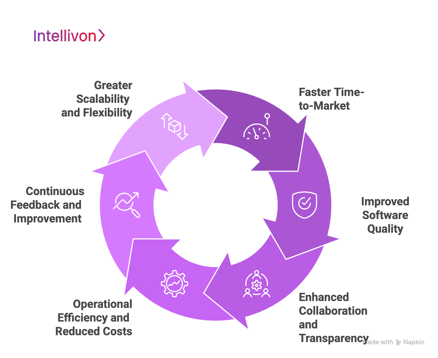 The Role of DevOps in Enterprise Software Delivery Acceleration
