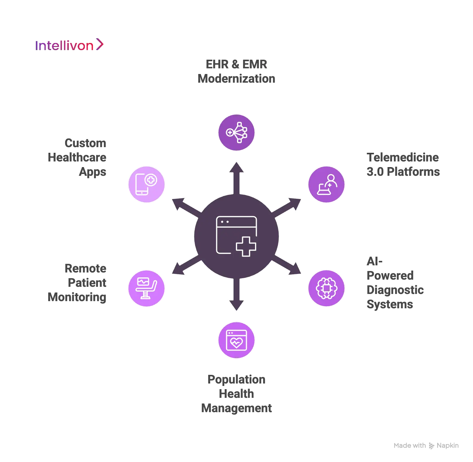 Types of Healthcare Software Enterprises Are Investing In
