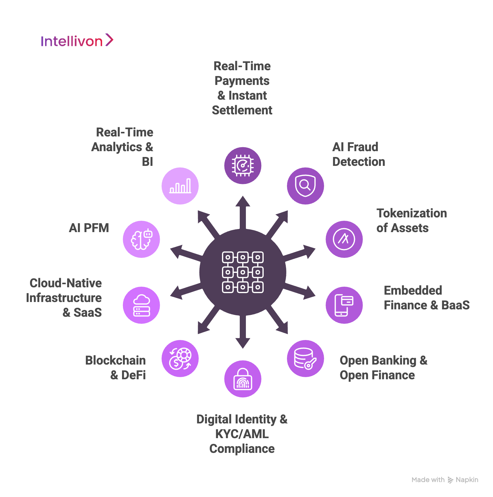 Use Cases Leading the Future of Finance