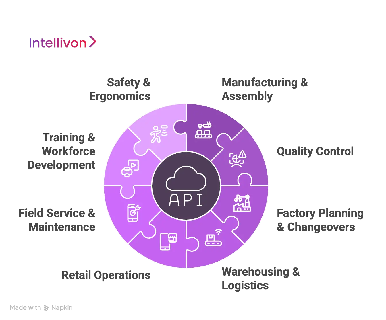 Use Cases of Enterprise Spatial Intelligence in Applications