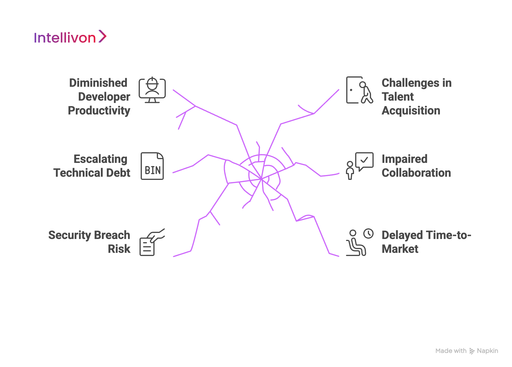 Why Enterprises Should Prioritize DevEx for Their Teams 
