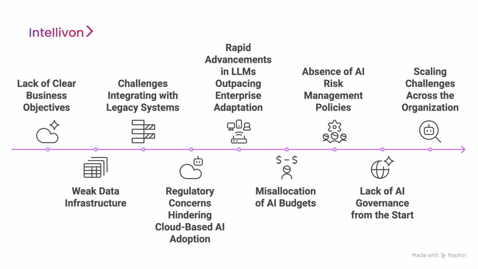 Why Most Generative AI Projects Fail in Enterprises - and How to Fix It ...
