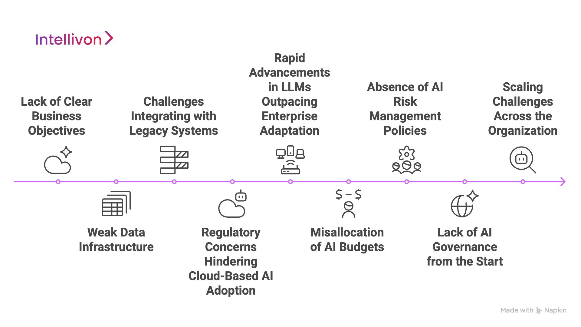 Why Generative AI Enterprise Projects Fail 