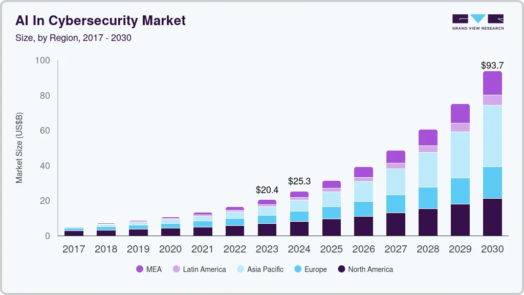 ai-cybersecurity-market