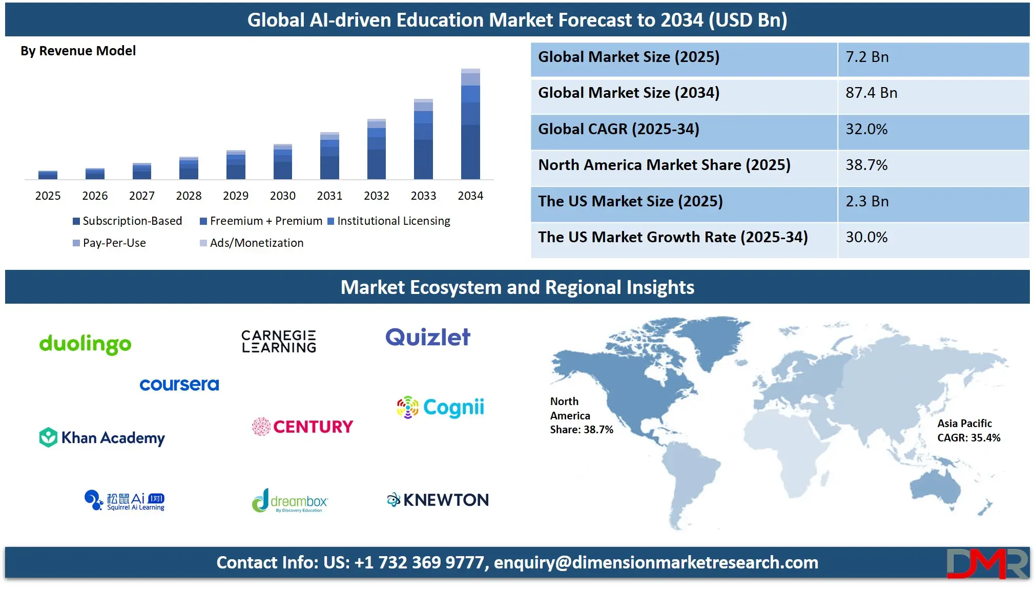 ai-driven-education-platform-market-analysis