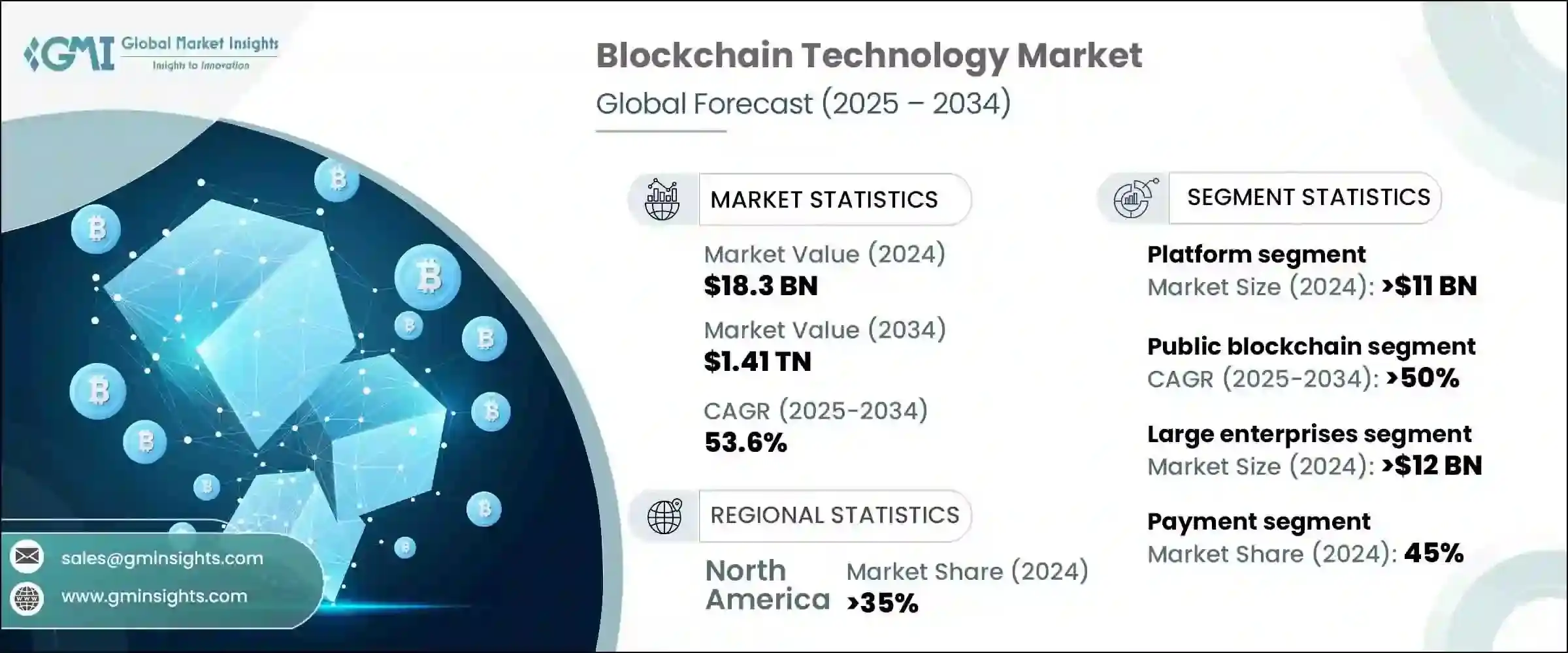 blockchain-technology-market-2025-2034
