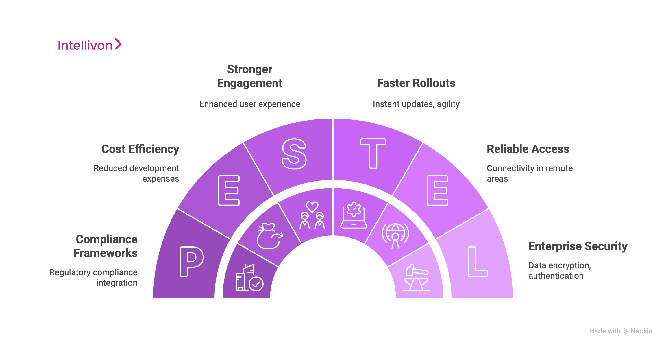 Business Benefits of Enterprise PWAs