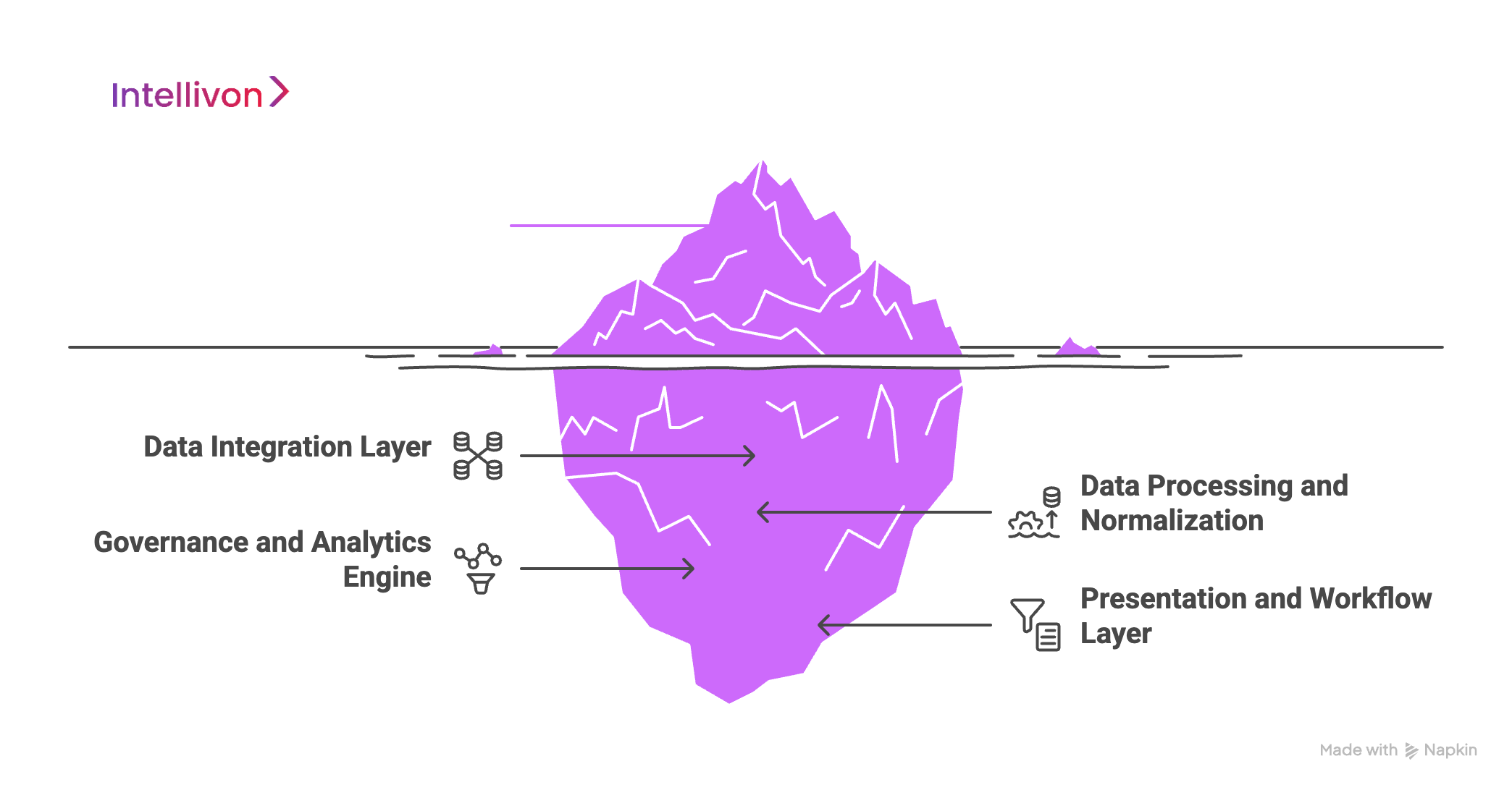 Architecture of SaaS Cost Governance Dashboards