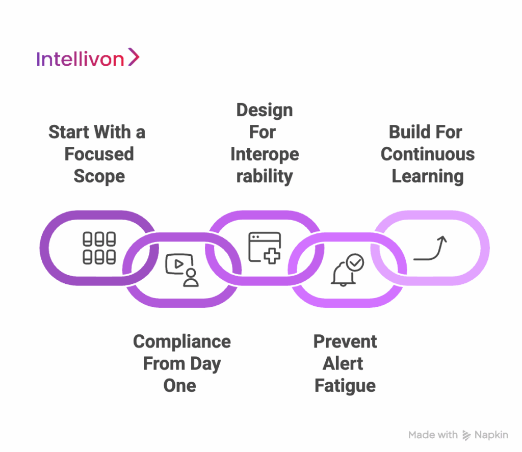 How to Develop a Clinical Decision Support System - Intellivon