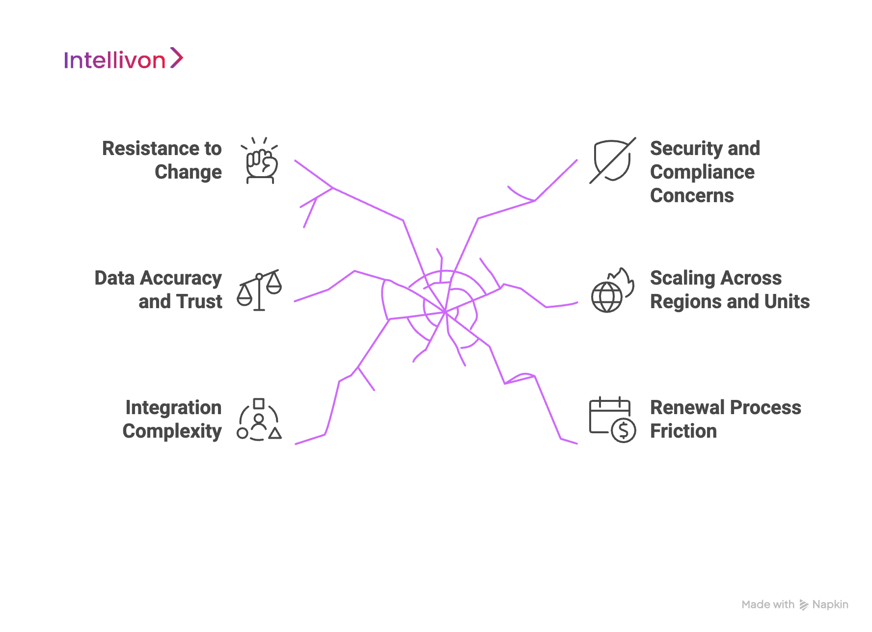 Challenges Enterprises Face in Deploying License Optimization Tools