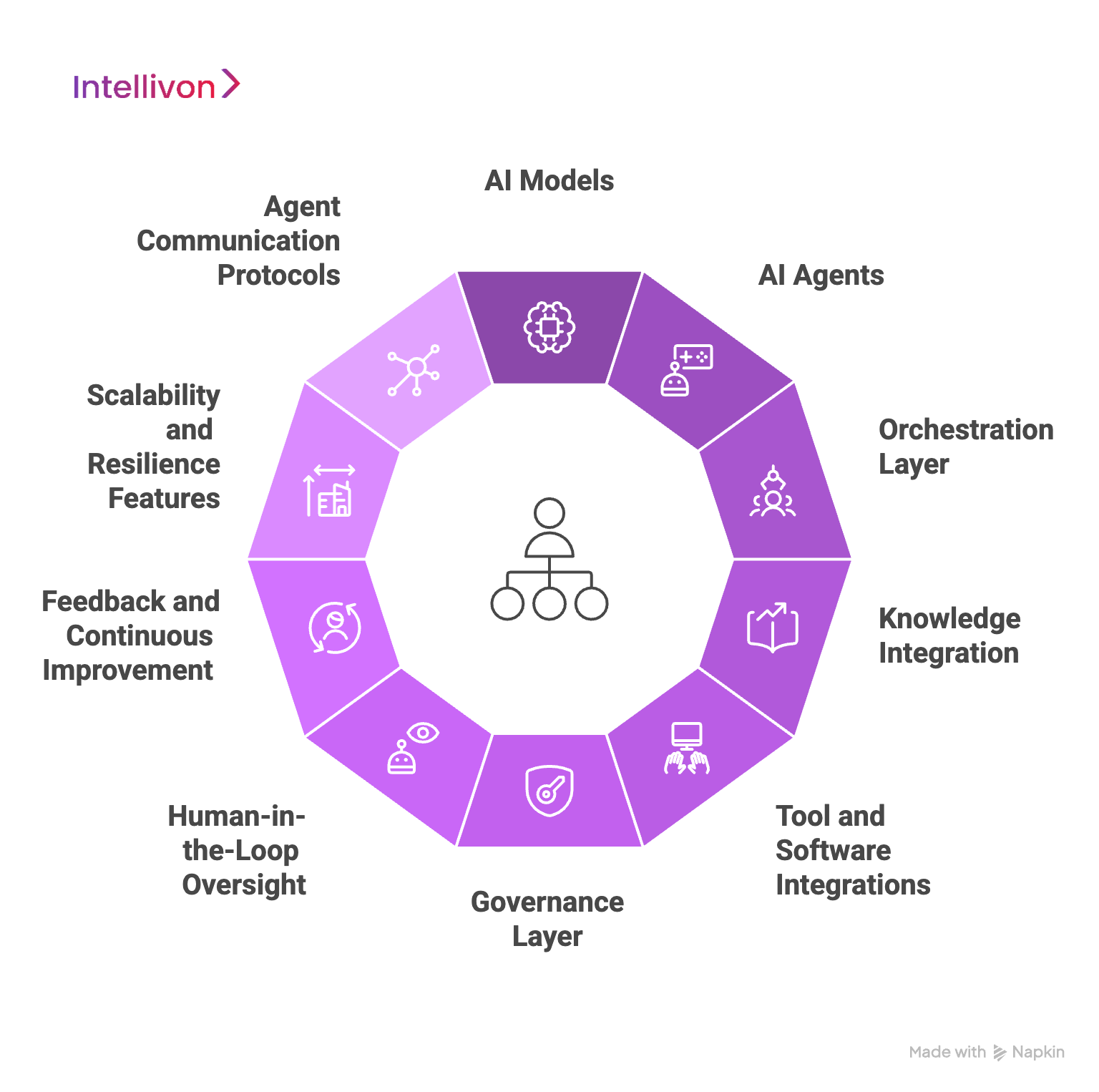 Core Components of Multi-Agent Collaboration Tools