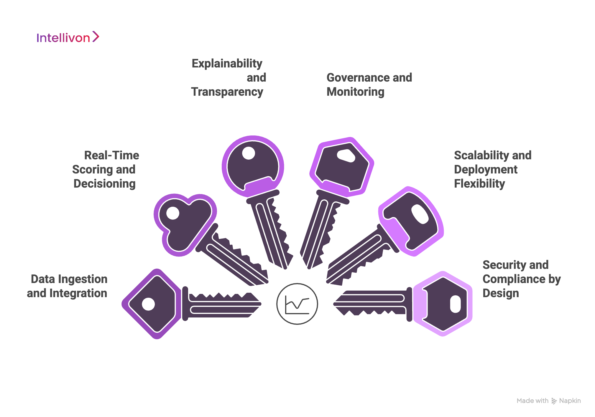 Core Features of a Predictive Analytics Engine