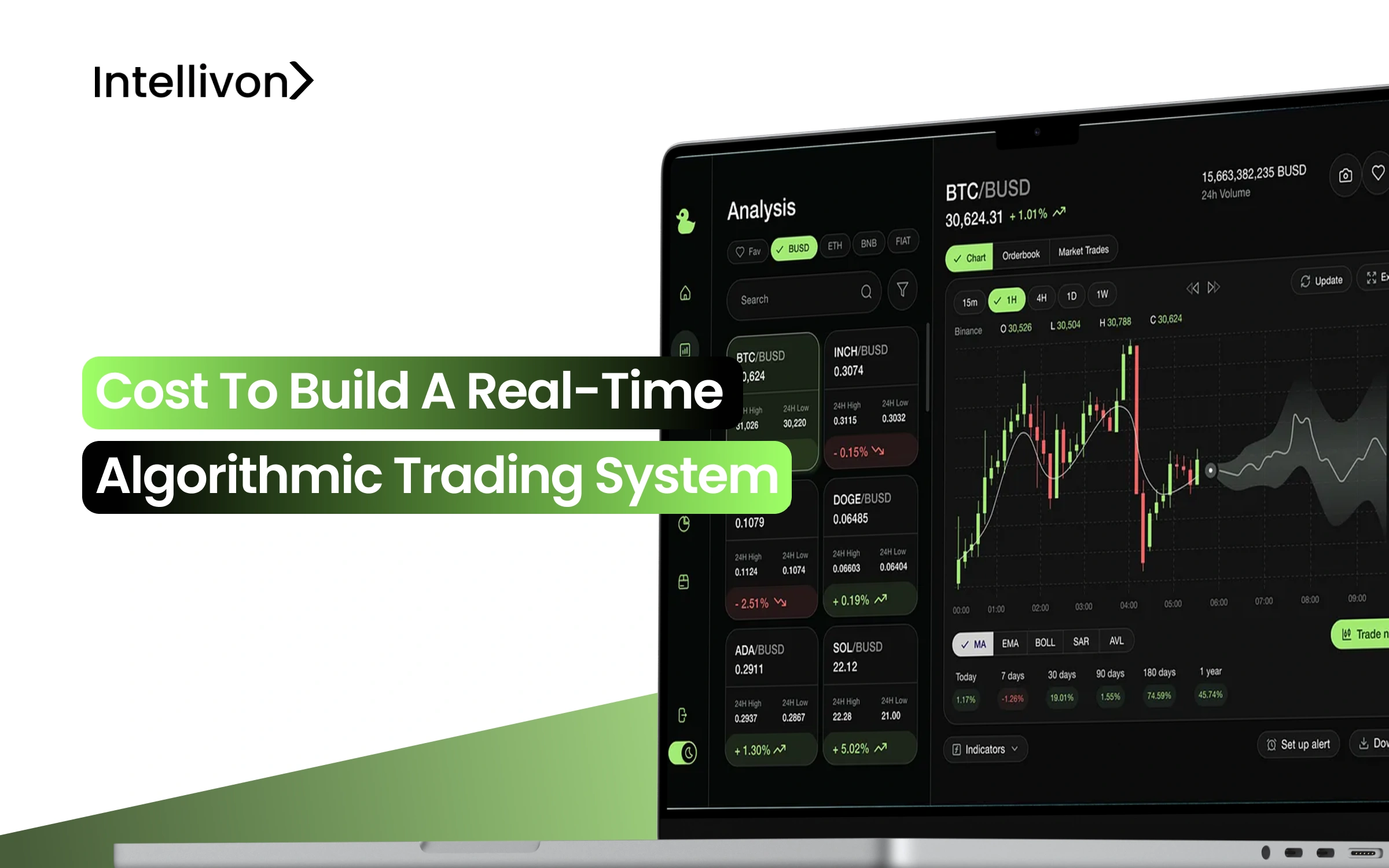 Cost to Build a Real-Time Algorithmic Trading System