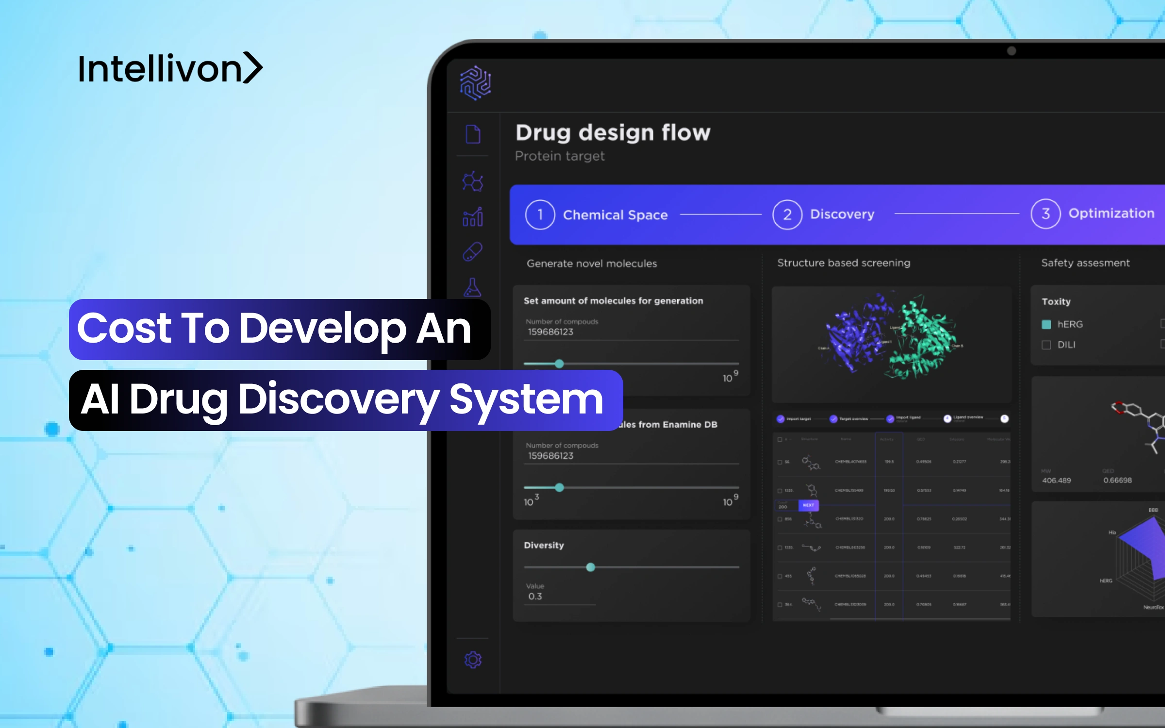 Cost to Develop an AI Drug Discovery System
