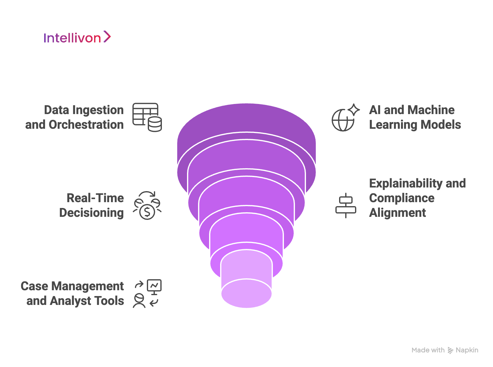 Decoding Feedzai_ How the Platform Works