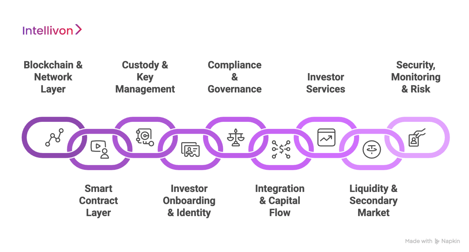 How to Build a Tokenized Real-Estate Investment Platform - Intellivon