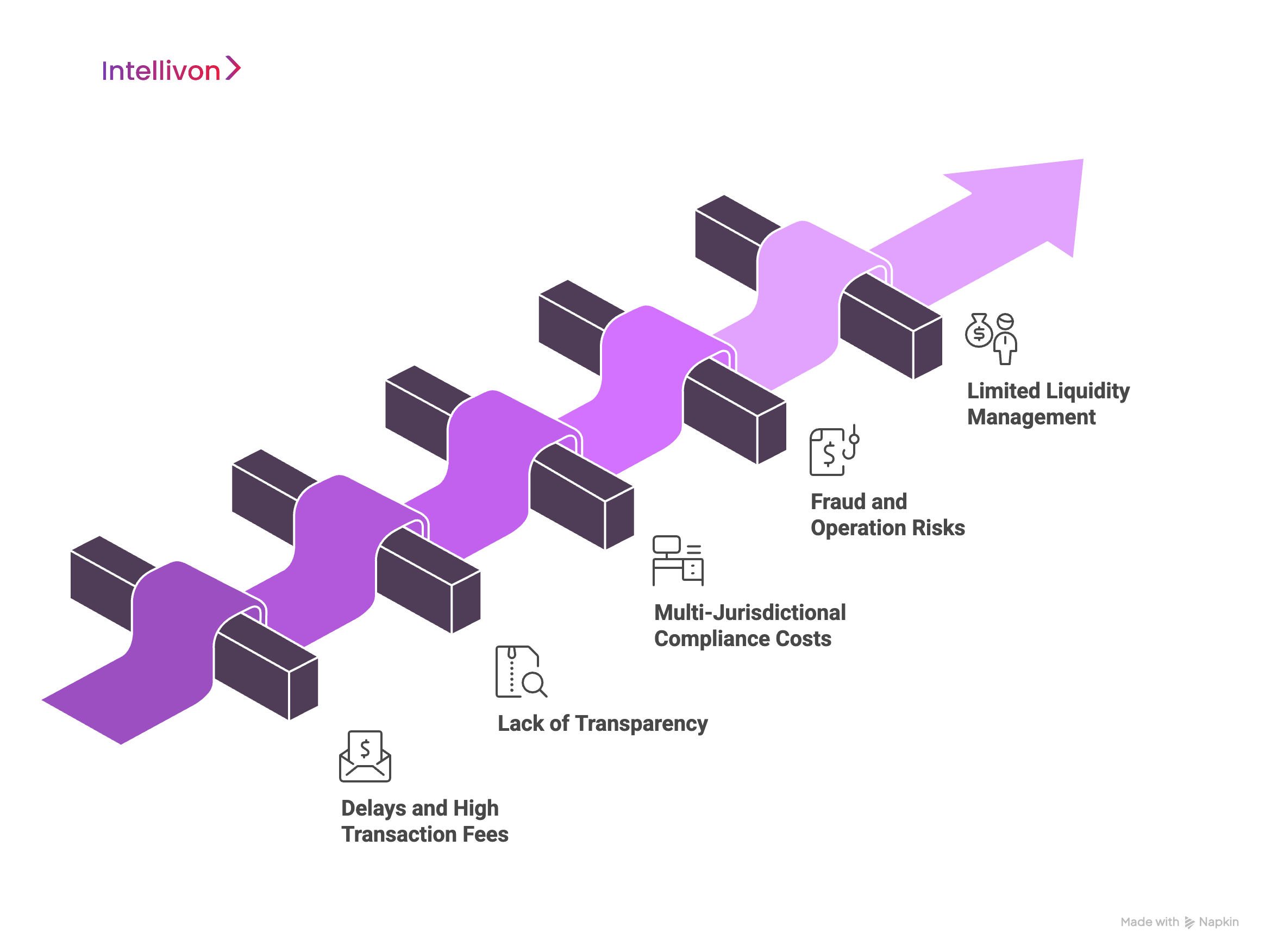 Enterprise Pain Points With Legacy Cross-Border Payments