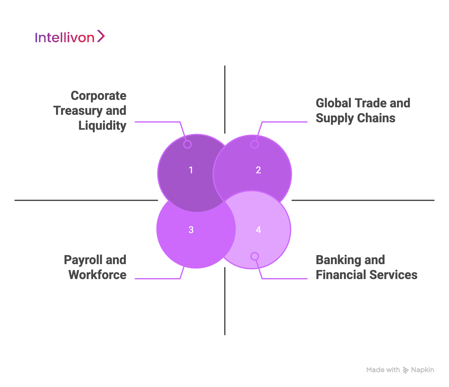 Enterprise Use Cases of Blockchain Cross-Border Payments