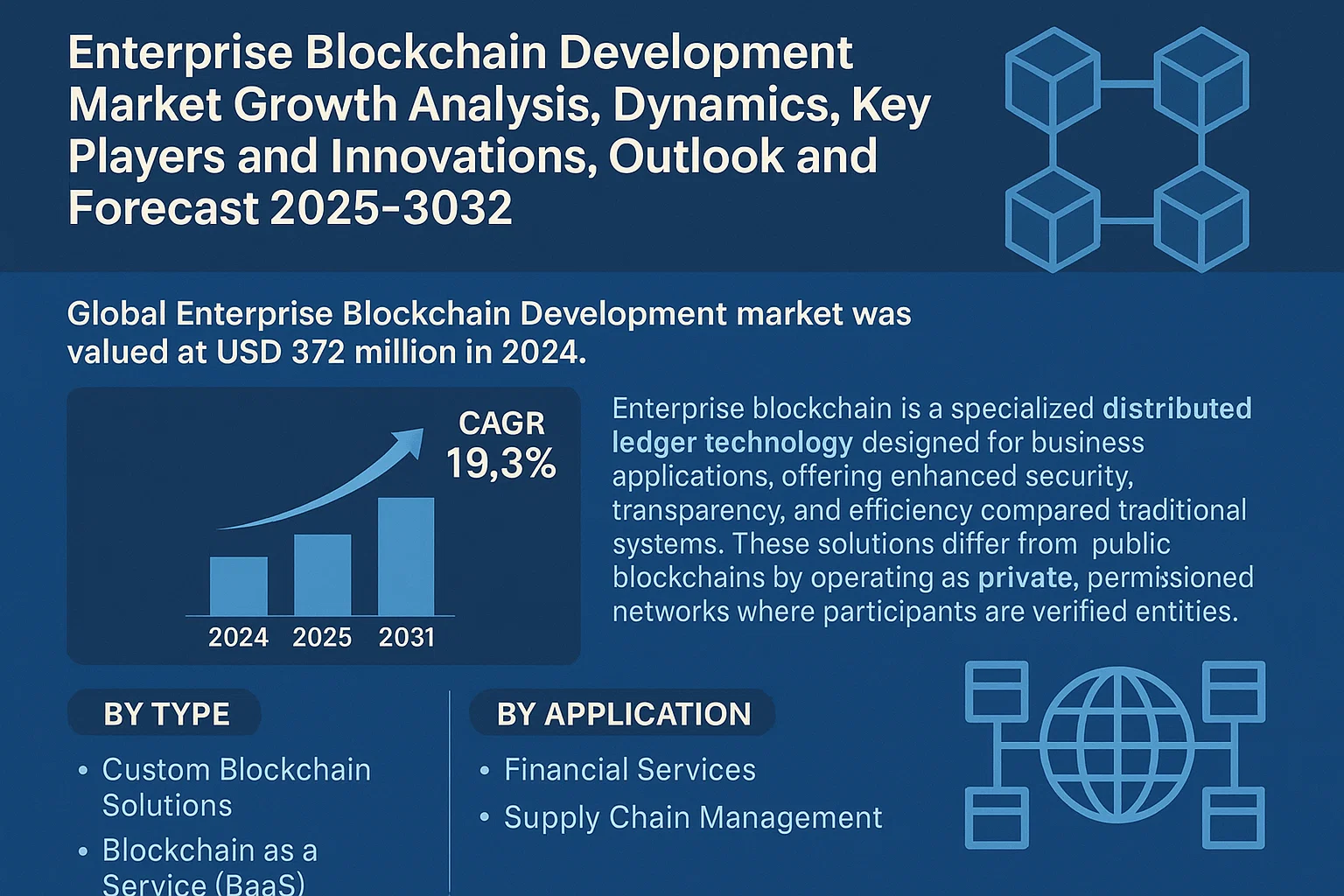 Enterprise_Blockchain_Development_Market