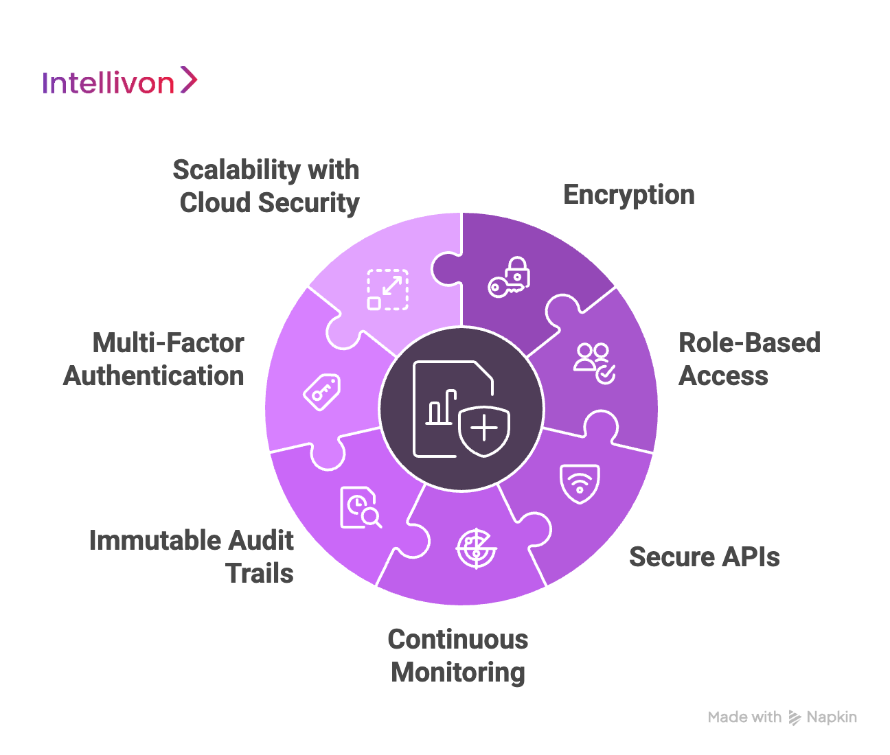 Features of a Secure Patient Data Analytics Platform