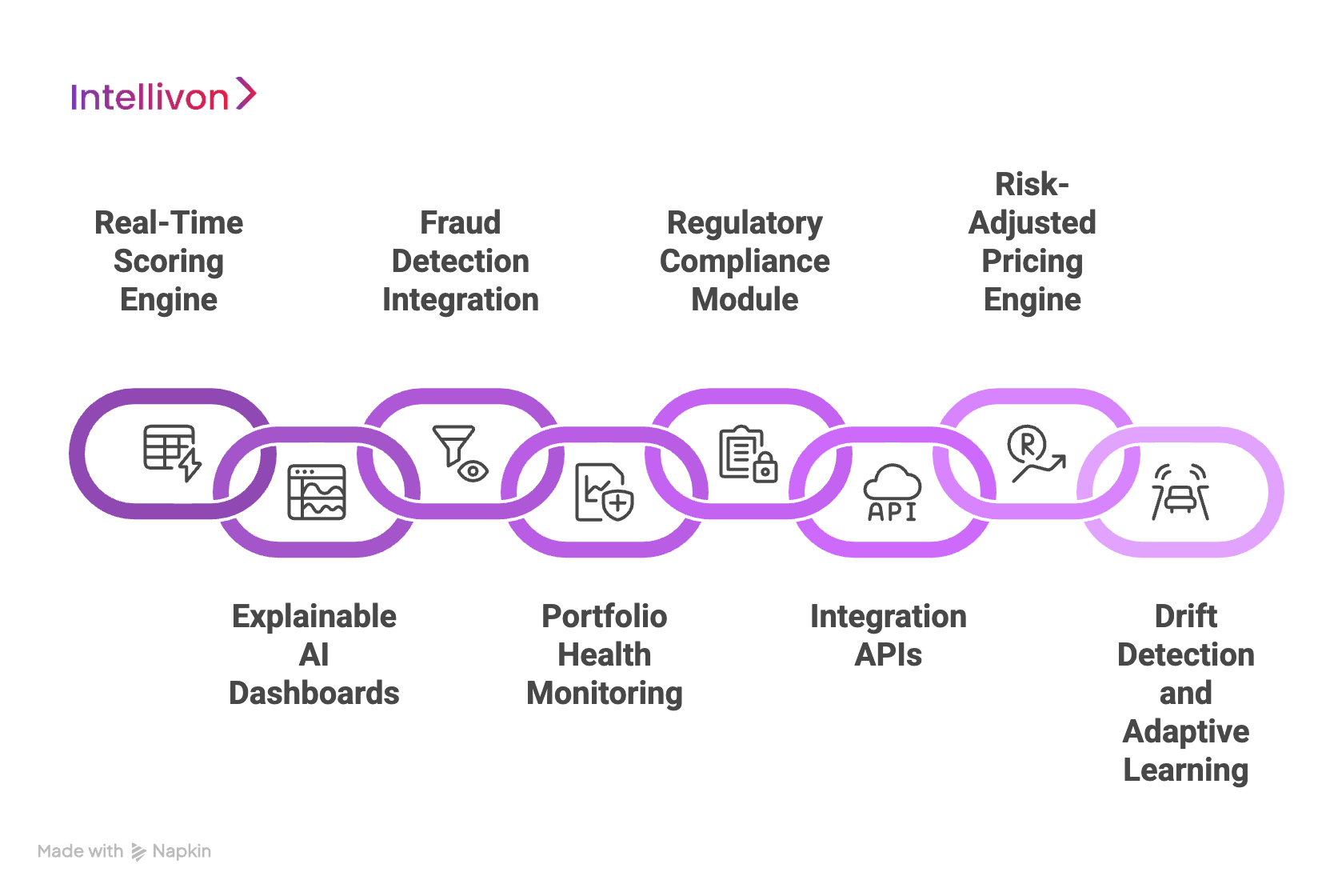Features to Include in a Credit Risk AI System